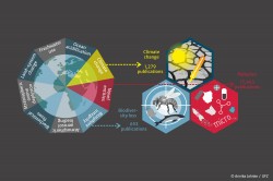 The effects of plastic on the three planetary crises (photo: Annika Jahnke)